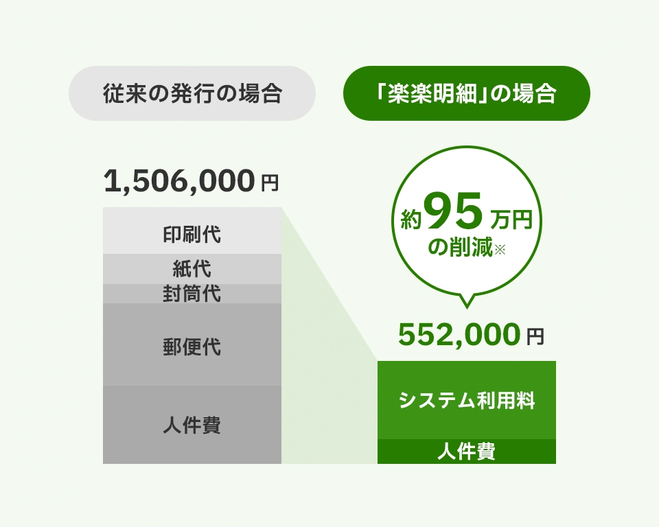コスト削減効果試算シート