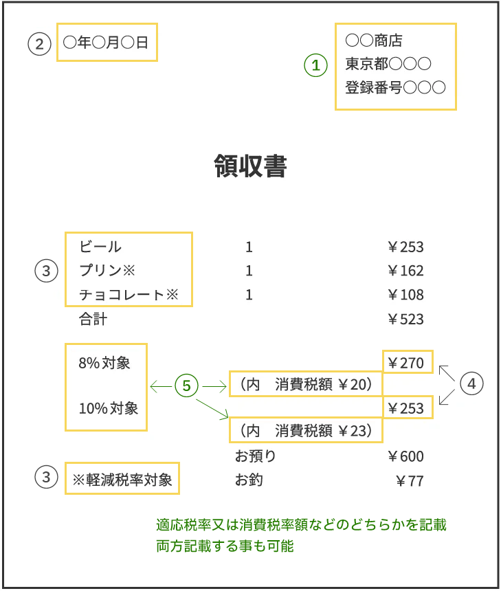 適格簡易請求書