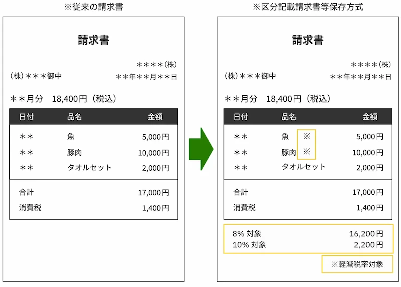 ERES 031401041401LAURIER 関税送料込 税込表示を税抜に変更していただきたいです。 (Q.消費税の