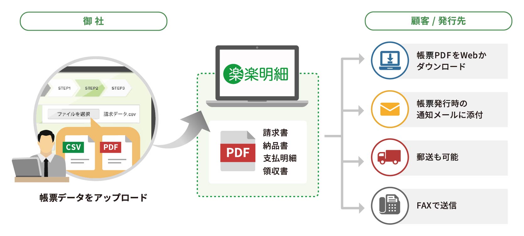 電子請求書発行システム