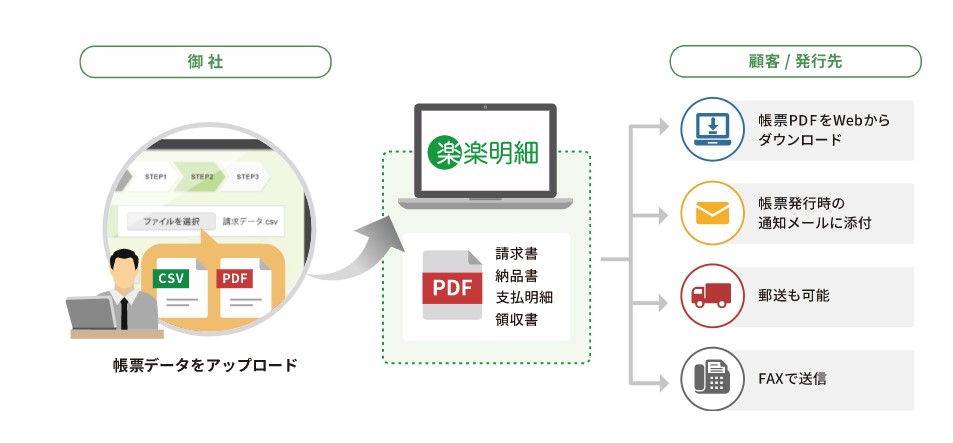 クラウド請求書発行システムの図