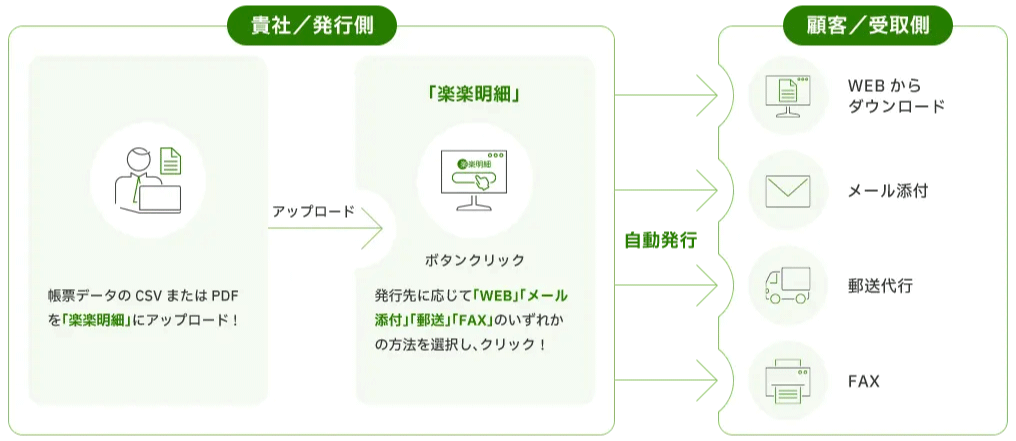 電子請求書発行システム「楽楽明細」