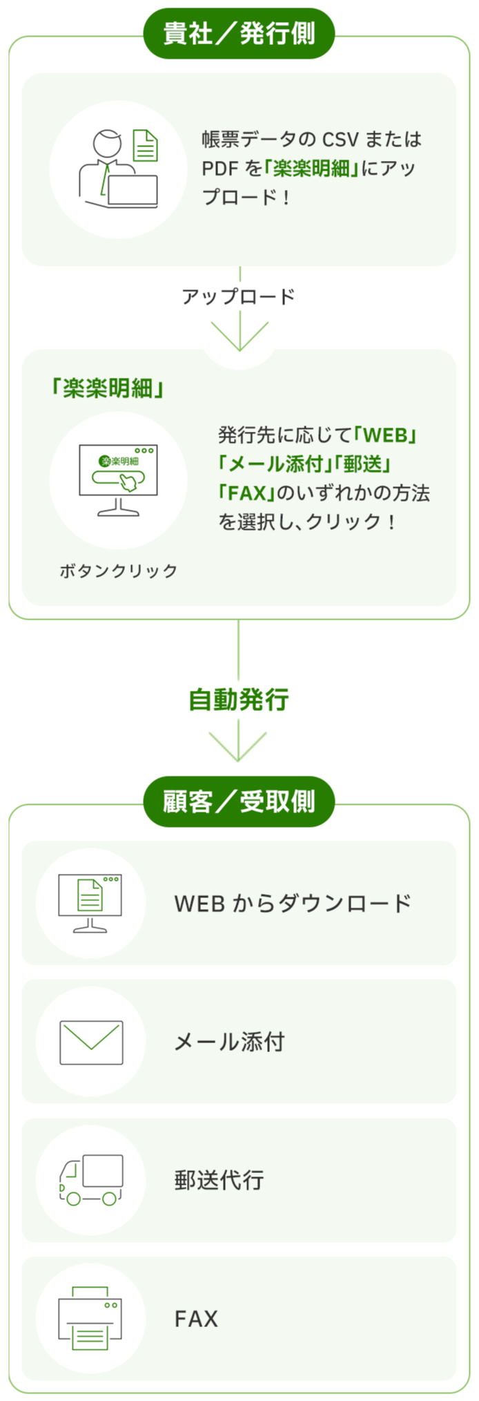 電子請求書発行システム「楽楽明細」