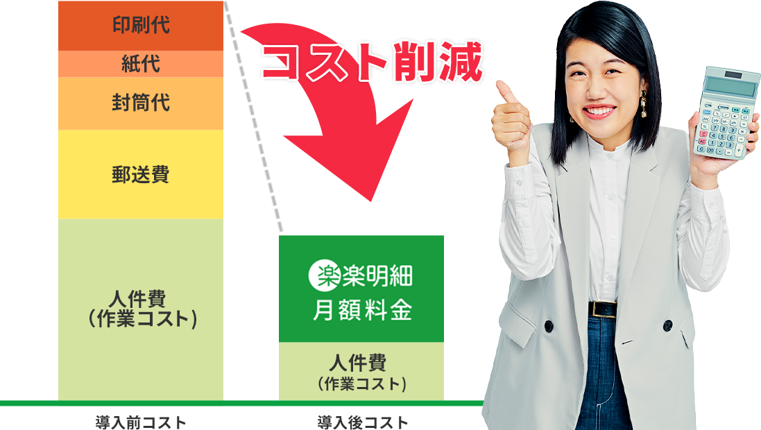 楽楽明細のコスト削減効果
