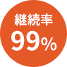 継続率99%
