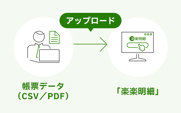 CSV／PDFで簡単連携！販売管理システムにも対応！
