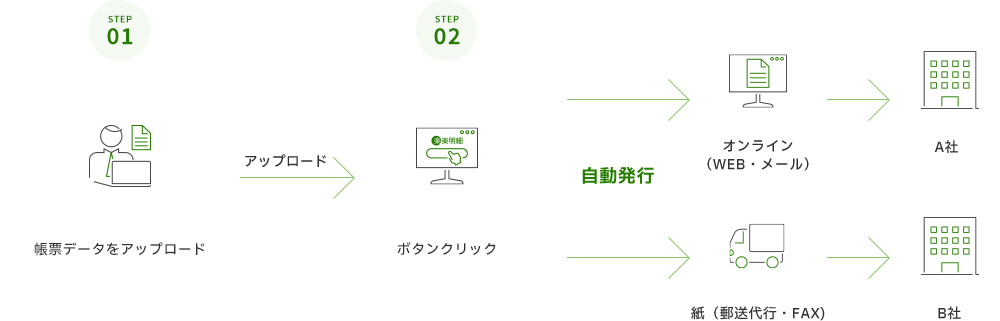 「楽楽明細」システム概要図