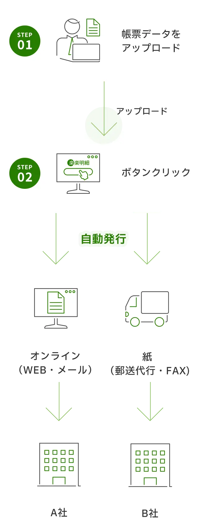 「楽楽明細」システム概要図