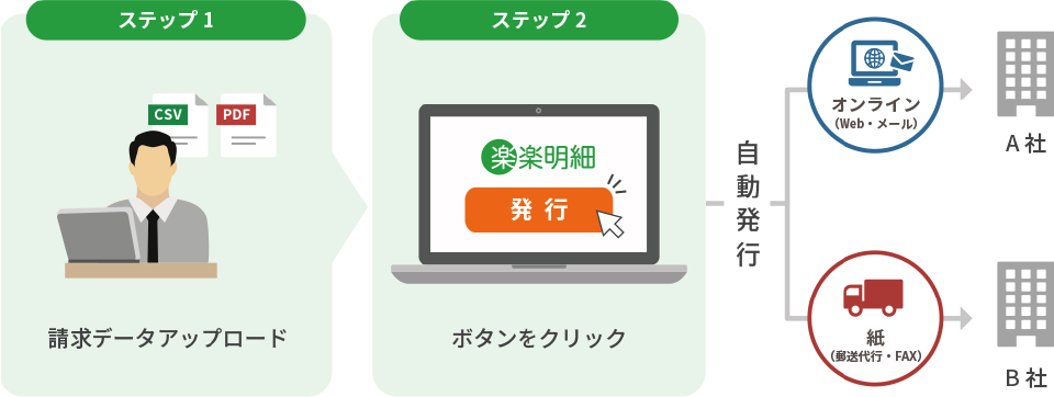 楽楽明細とは