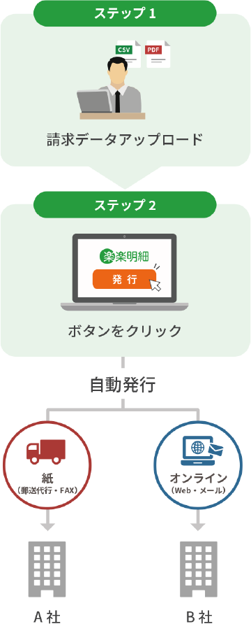 楽楽明細とは