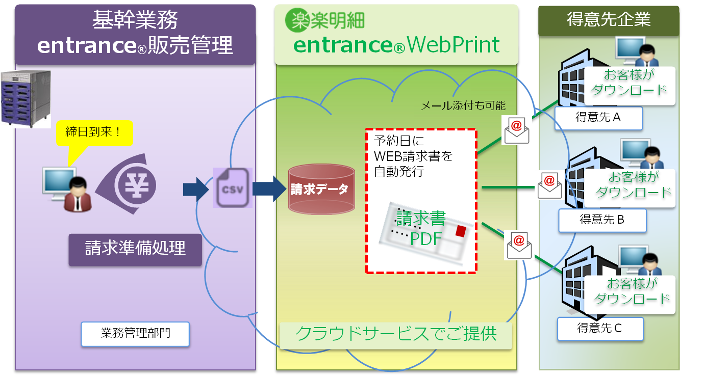 キャノン電子テクノロジー概要図