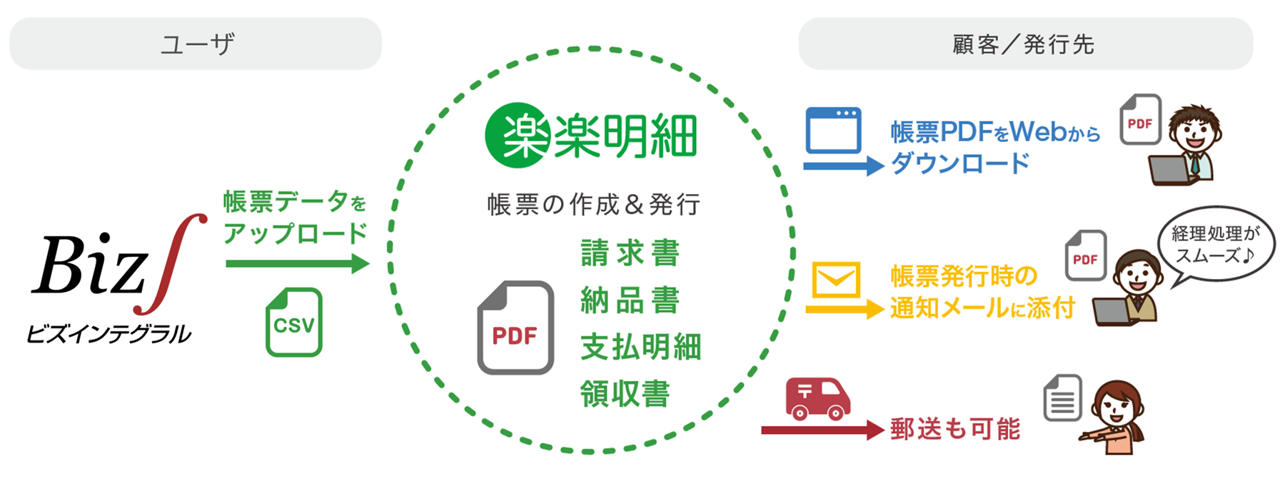 システム連携概要イメージ図