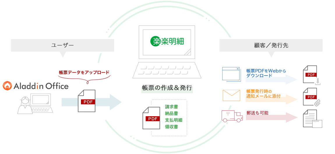 システム連携概要イメージ図