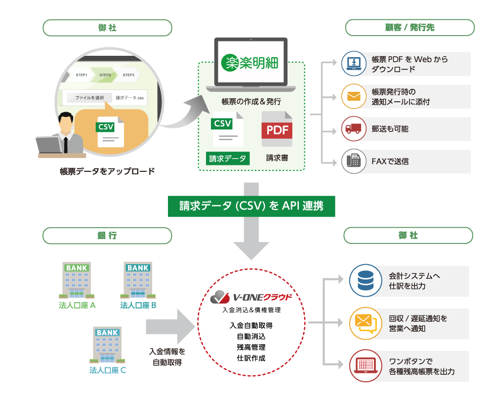 API連携のイメージ図