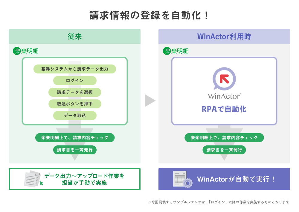 請求情報登録の自動化イメージ