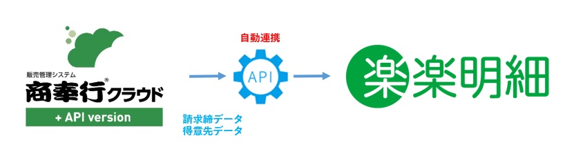 連携イメージ