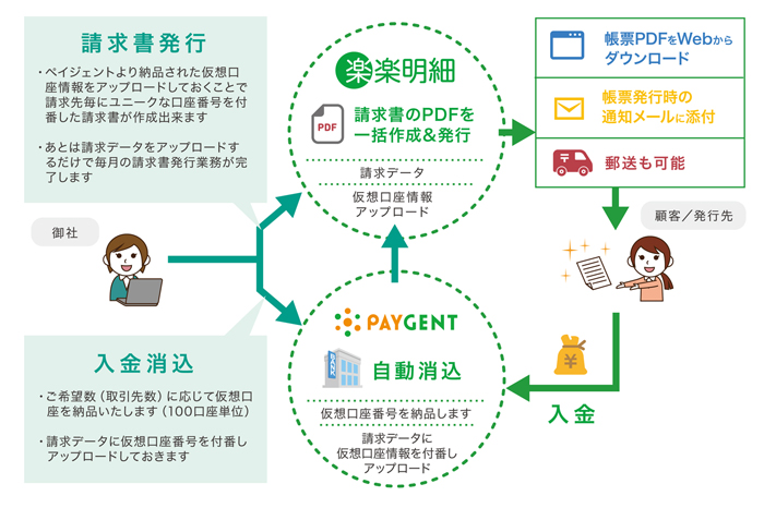 図2：連携イメージ