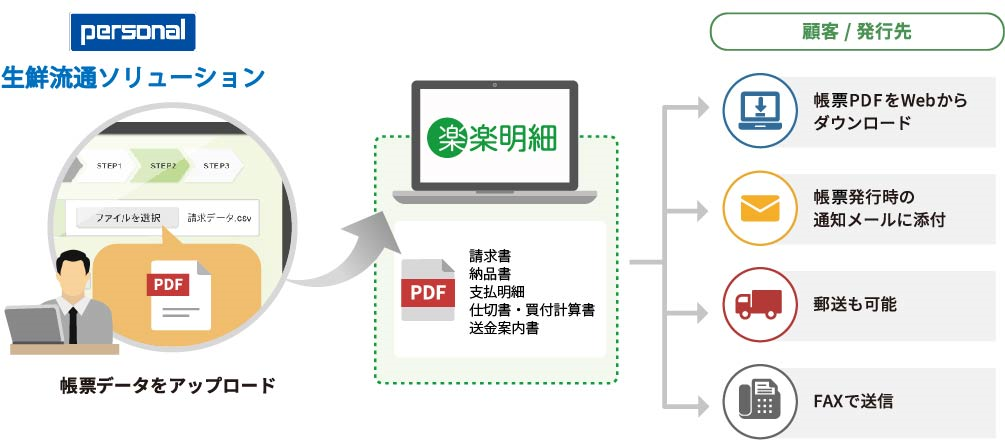 導入メリットイメージ図