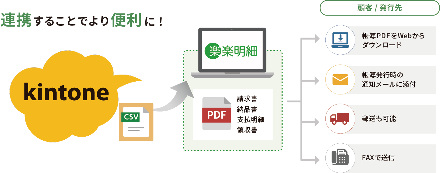 システム連携概要