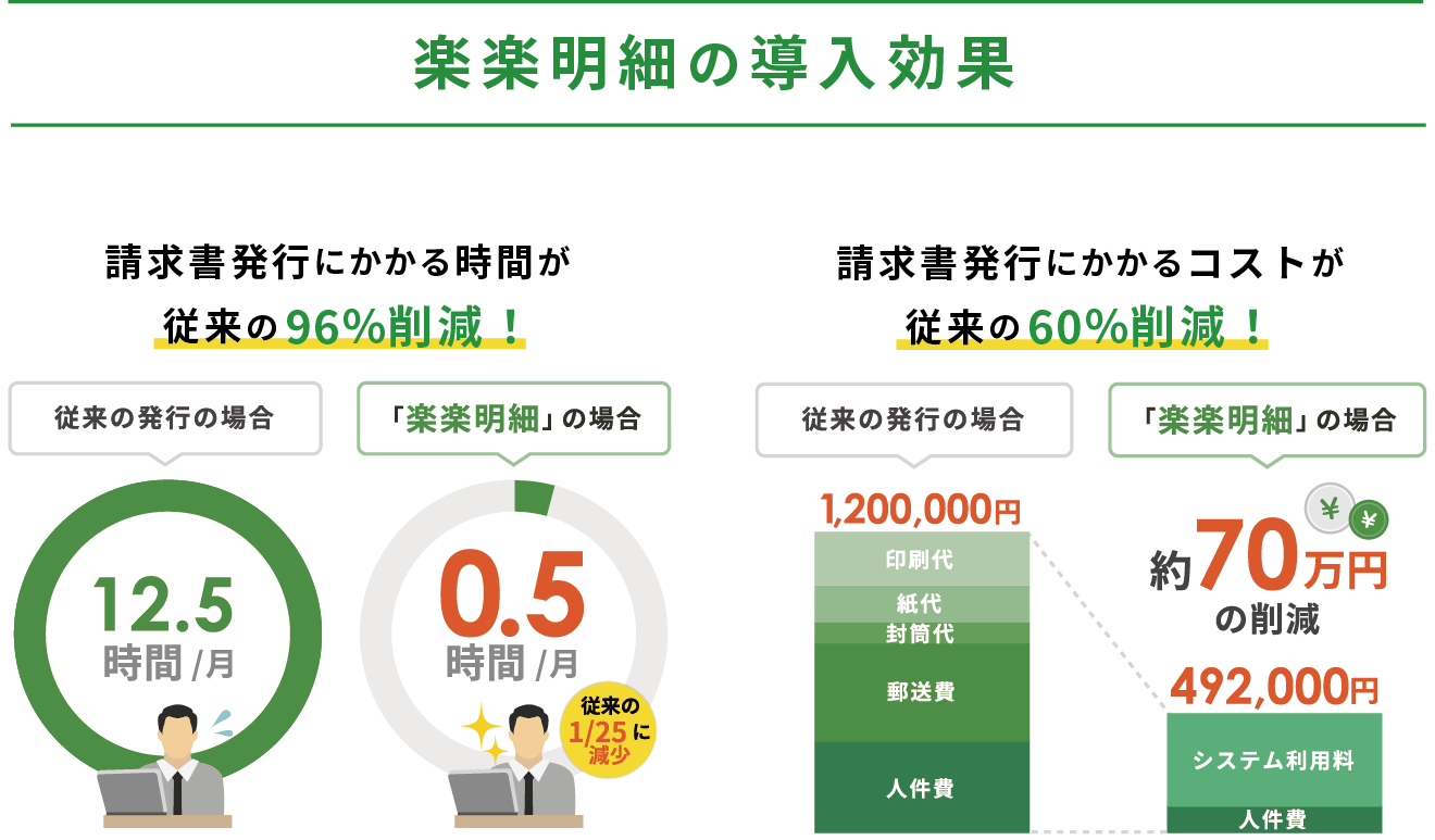 システム連携概要