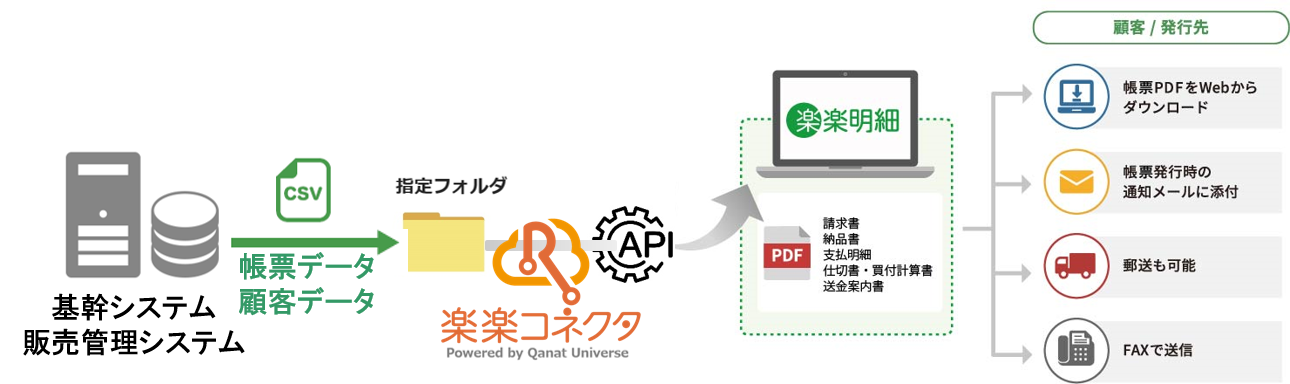 システム連携概要