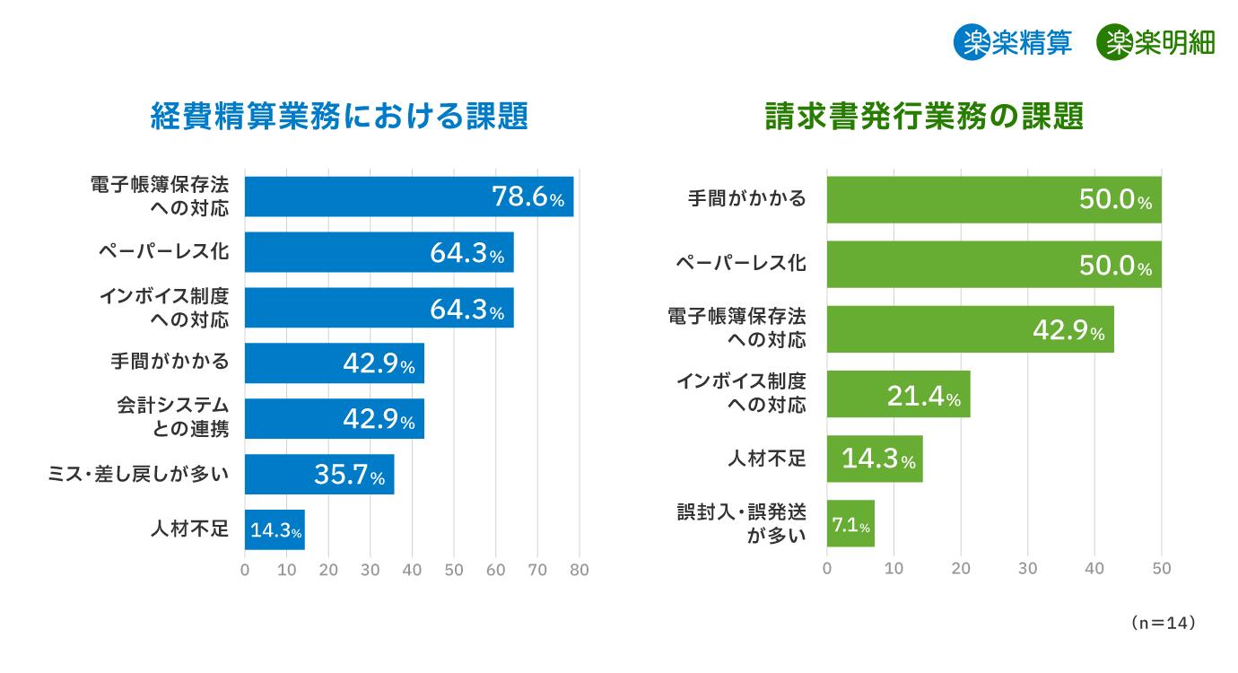 経理業務における課題