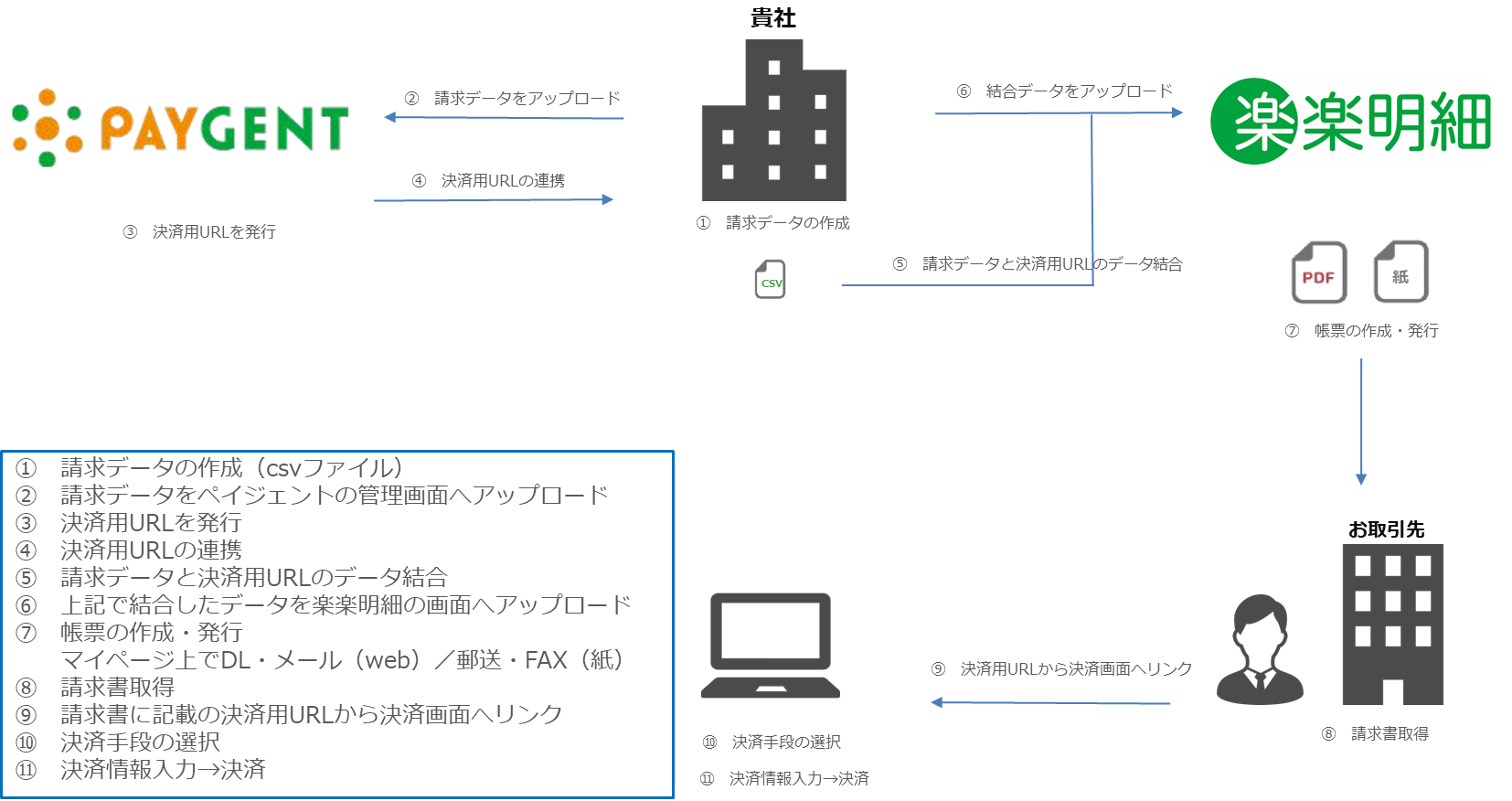 システム連携概要