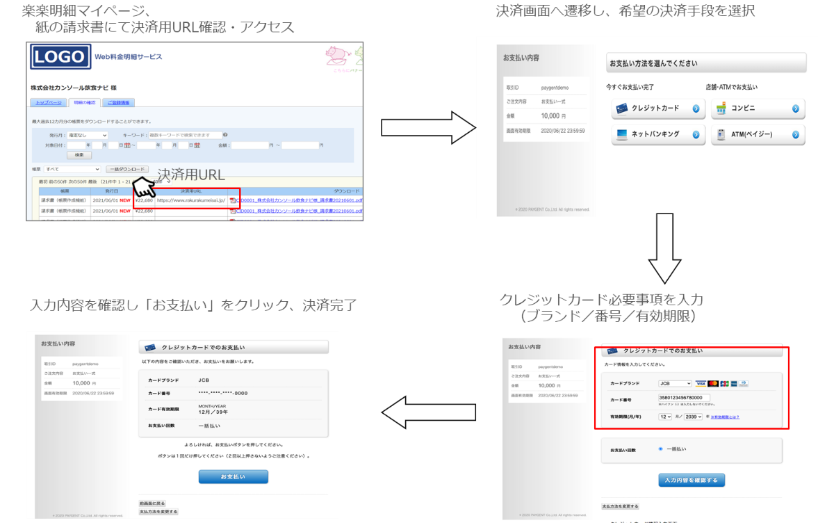 システム連携概要